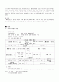 미숙아 실습보고서입니다. A+자료, 간호진단3개, 근거까지 자세히 적었습니다. 후회 없으십니다. 11페이지