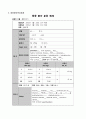 미숙아 실습보고서입니다. A+자료, 간호진단3개, 근거까지 자세히 적었습니다. 후회 없으십니다. 15페이지