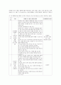 [교육학과 공통] 가족교육의 학습자가 될 수 있는 사람을 한 명 선정하여 인터뷰를 통해 가족관련 정보 내용을 조사하고,  그의 교육요구에 부합하는 교육 프로그램(4~6시간 운영분량) [가족교육] 9페이지