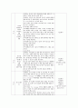 [교육학과 공통] 가족교육의 학습자가 될 수 있는 사람을 한 명 선정하여 인터뷰를 통해 가족관련 정보 내용을 조사하고,  그의 교육요구에 부합하는 교육 프로그램(4~6시간 운영분량) [가족교육] 10페이지