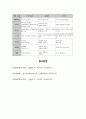 ★ 교육사회학 - 기능주의 교육이론, 갈등주의 교육이론, 신교육 사회학 교육이론의 이론적 특징을 표로 비교하여 제출하시오 11페이지