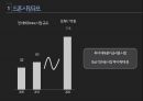 드론 drone의 정의와 기업들의 드론 활용사례연구및 드론의 문제점과 향후전망 PPT 5페이지