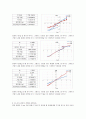 일반 물리학 및 실험 newton's 2nd law 결과보고서 2페이지