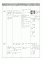 손가락가족-조형활동 수업계획안 3페이지
