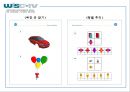 정신지체 평가 20페이지