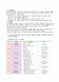 교과교육론 6페이지