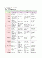 교과교육론 8페이지