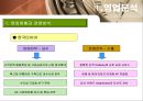 [타이어산업분석] 한국타이어 & 넥센타이어 16페이지