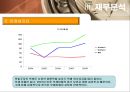 [타이어산업분석] 한국타이어 & 넥센타이어 28페이지