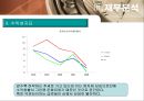 [타이어산업분석] 한국타이어 & 넥센타이어 32페이지