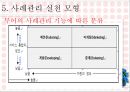 [사회복지 실천기술론] 사례관리 28페이지