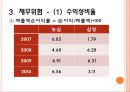 [기업경영분석] 농심 18페이지