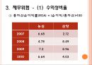 [기업경영분석] 농심 19페이지