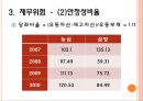 [기업경영분석] 농심 25페이지