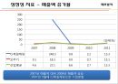 CJ 제일제당 31페이지