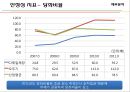 CJ 제일제당 33페이지