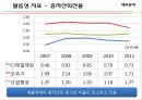 CJ 제일제당 39페이지