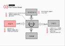 현대카드 전략 분석 [신용카드 시장정의] 6페이지