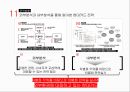 현대카드 전략 분석 [신용카드 시장정의] 29페이지