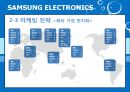 SAMSUNG ELECTRONICS [삼성전자 소개] 16페이지