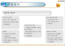 한국제지 기업정보분석 16페이지