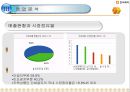한국제지 기업정보분석 20페이지