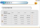 한국제지 기업정보분석 22페이지