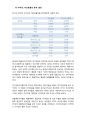 [재무회계론] 대한민국 항공업의 양대산맥 (대한항공 & 아시아나) 15페이지
