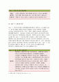 (기초간호과학2016)면역에서 과민반응이 무엇을 의미하는지설명하고,4가지 과민반응별로발생기전,종양의 발생단계,원인과 인체에미치는영향,혈액응고과정의 3단계발생기전을설명 와파린투여 :기초간호과학 6페이지