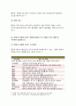 (기초간호과학2016)면역에서 과민반응이 무엇을 의미하는지설명하고,4가지 과민반응별로발생기전,종양의 발생단계,원인과 인체에미치는영향,혈액응고과정의 3단계발생기전을설명 와파린투여 :기초간호과학 9페이지