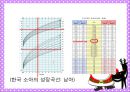 화상( Burn )환자에 대한 사례연구 [분류에 따른 증상][1도][2도][3도][진단][검사][경증환자][중증 환자][초기 치료][합병증][예방] 23페이지