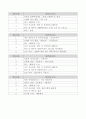 [방통대] 사회복지개론_사회복지 관점의 사교육비 양극화 문제점과 해결 방안 6페이지