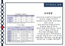 저가항공(LCC)의 정의,종류,추세,현황,장점과 단점, 16페이지