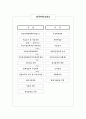 [민주사회와 행정] 도서관 대출관련 연구  11페이지