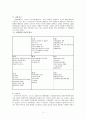 [사업계획서] 식사배달서비스 창업계획서 4페이지