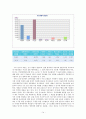 17대 총선 - 부동층의 의미와 개정된 선거법 (구로갑 민주당 후보를 중심으로)  14페이지