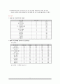 (평생교육프로그램개발론) 프로그램의 필요분석, 프로그램 환경분석, 프로그램 고객분석, 목표설정, 교육내용선정, 교수방법 및 매체선정,프로그램예산 책정, 홍보계획 및 광고문구 제작, 평가계획 및 평가도구 제작 12페이지