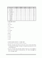 (평생교육프로그램개발론) 프로그램의 필요분석, 프로그램 환경분석, 프로그램 고객분석, 목표설정, 교육내용선정, 교수방법 및 매체선정,프로그램예산 책정, 홍보계획 및 광고문구 제작, 평가계획 및 평가도구 제작 13페이지