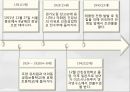 김수영 [김수영 생애, 김수영 작품관, 김수영 발자취, 김수영 감상] 4페이지