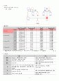 여성간호학 CASE STUDY 골반염증성질환(PID pelvic inflammatory disease) 5페이지