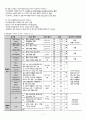 여성간호학 CASE STUDY 골반염증성질환(PID pelvic inflammatory disease) 8페이지