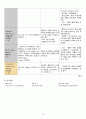 여성간호학 CASE STUDY 골반염증성질환(PID pelvic inflammatory disease) 11페이지