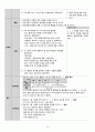 여성간호학 CASE STUDY 골반염증성질환(PID pelvic inflammatory disease) 15페이지