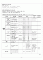 성인간호학, 서혜부 탈장 CASE 11페이지