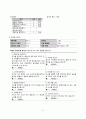 NICU,신생아 패혈증 CASE STUDY 6페이지