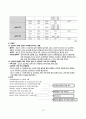 NICU,신생아 패혈증 CASE STUDY 11페이지