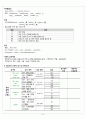 성인간호학 응급실 울혈성 심부전 CSF CASE STUYDY 10페이지