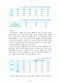 [생활주기영양학 C형] 청소년기 성장과 생리적 발달 특성을 설명하고, 이 시기 식행동과 영양문제에 대하여 설명하시오. 10페이지