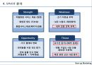 [사업계획서] 반려동물 미용서비스 업체 창업 사업계획서 11페이지