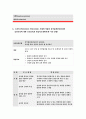 장기흡연중년남성의 금연교육-보건교육C형개별적으로 개인이나 집단을 정하고,선택대상에 대한 인사회적특성을기술,그린의 PRECEDE-PROCEED 모형적용,한시간분량의 학습지도계획서,보건교육C형 10페이지